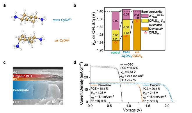 科学家探索顺式-CyDAI2在钙钛矿太阳